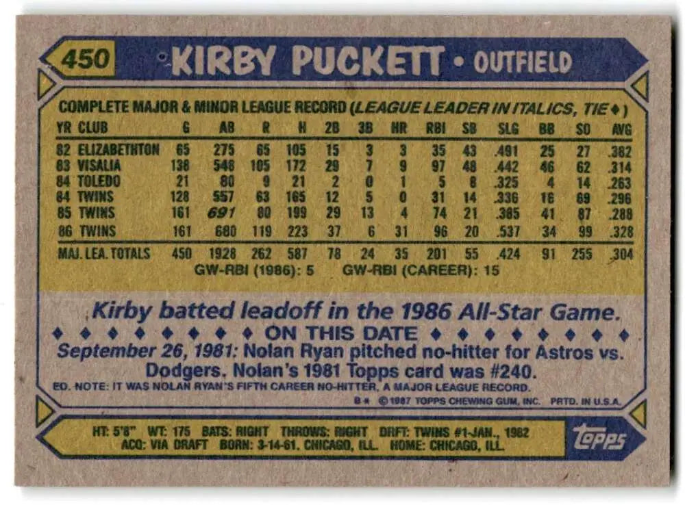 1987 Topps #450 Kirby Puckett EX Excellent Minnesota Twins Baseball Card - Baseball Card Single