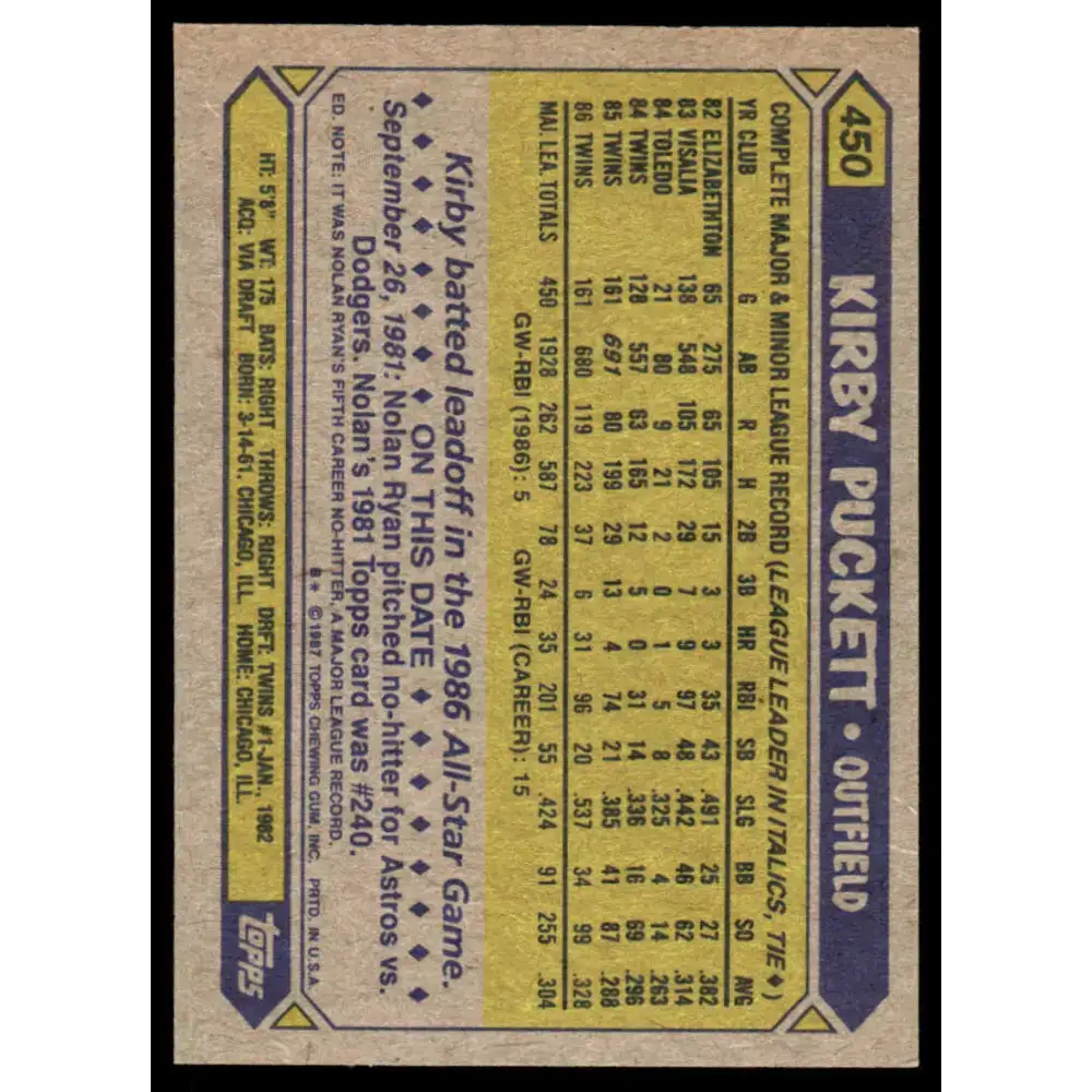 1987 Topps #450 Kirby Puckett EX/NM Minnesota Twins Baseball Card - Baseball Card Single