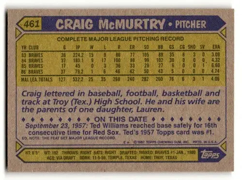 Baseball card back with original gloss for Craig McMurtry Atlanta Braves 1987 Topps #461