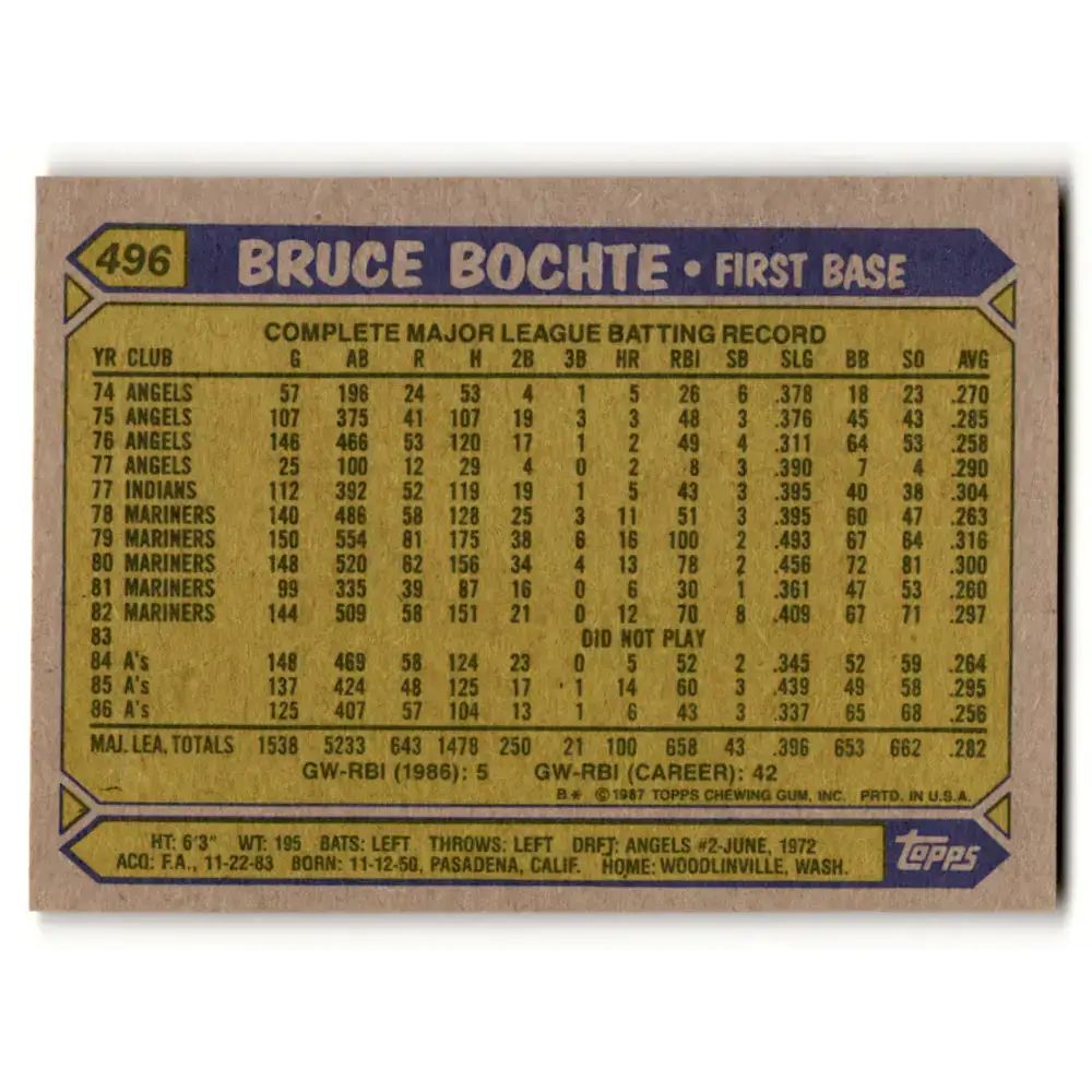 1987 Topps #496 Bruce Bochte EX Excellent Oakland Athletics Baseball Card - Baseball Card Single