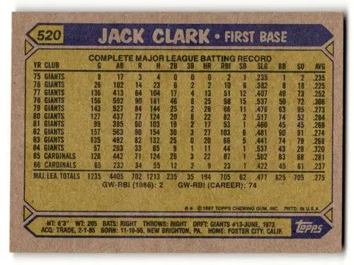 Back of 1987 Topps Jack Clark Cardinals baseball cards with original gloss and details
