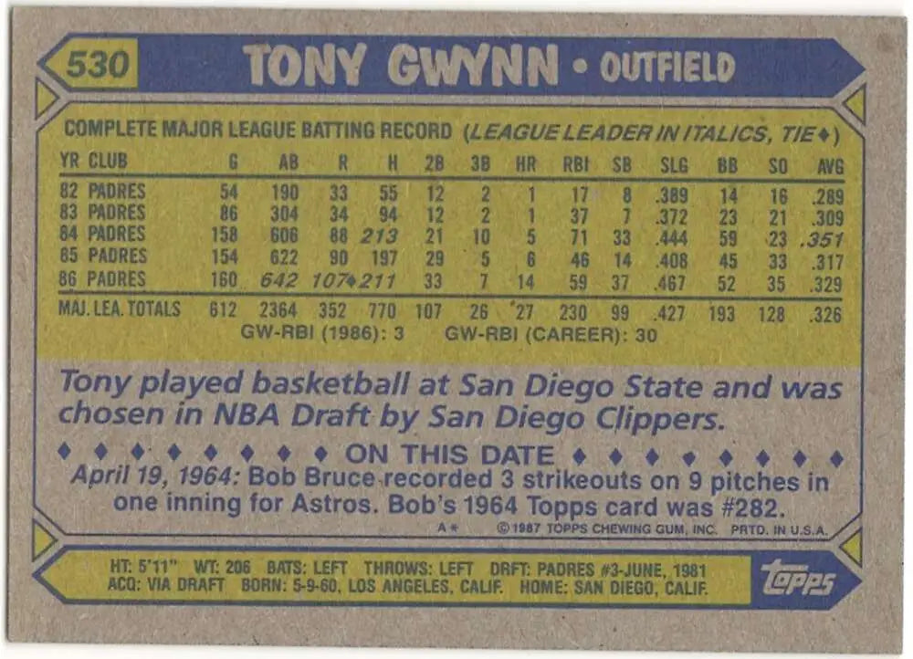 1987 Topps #530 Tony Gwynn EX Excellent San Diego Padres Baseball Card - Baseball Card Single