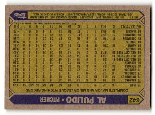 Baseball card back showing original gloss for 1987 Topps Yankees baseball cards