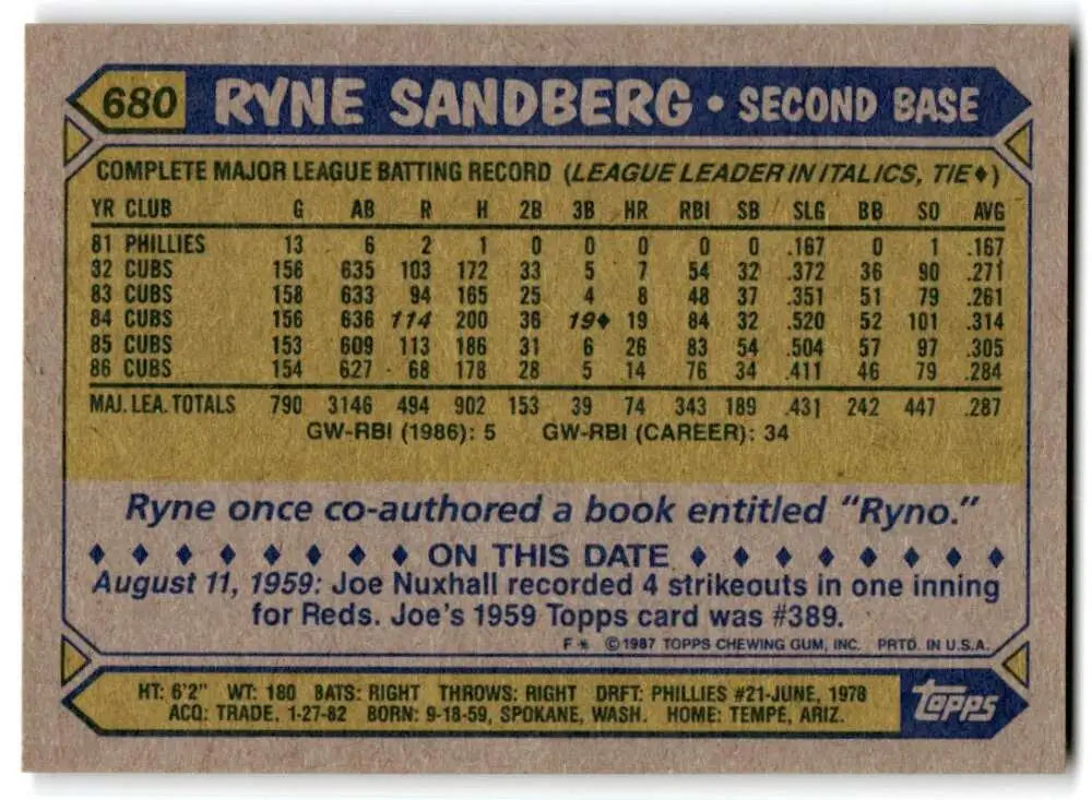 1987 Topps #680 Ryne Sandberg EX Excellent Chicago Cubs Baseball Card - Baseball Card Single