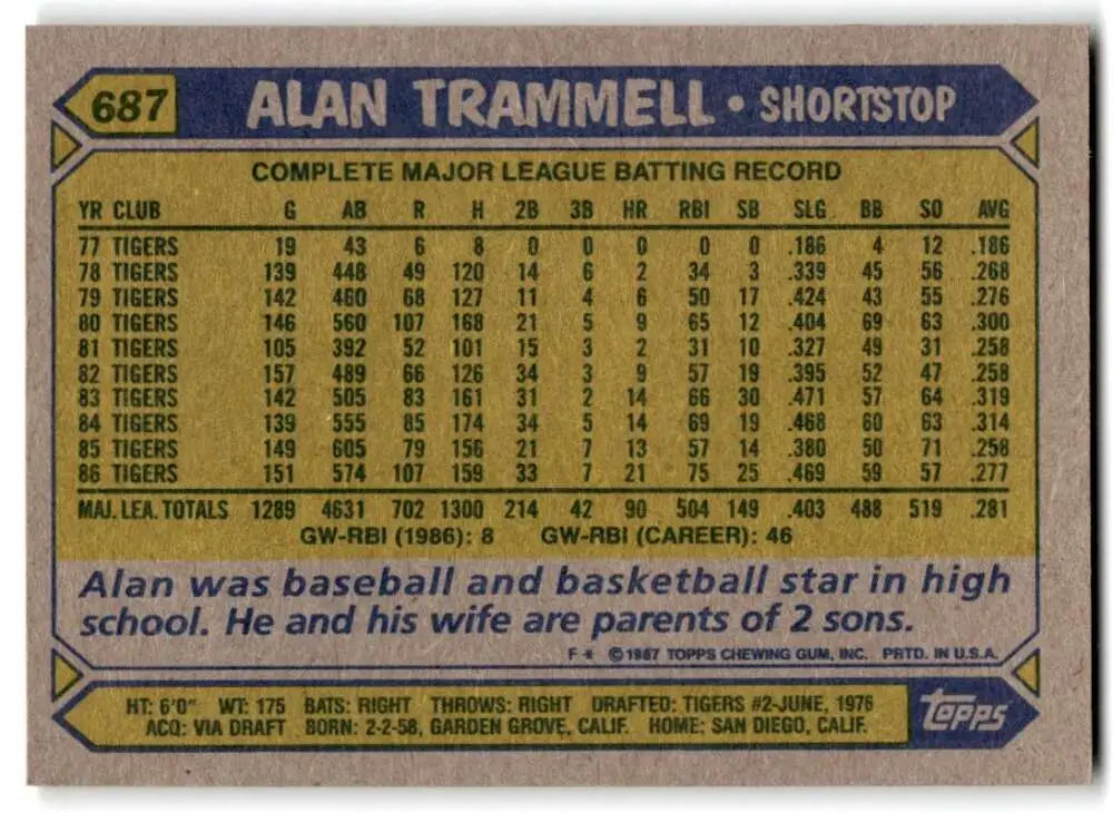 1987 Topps #687 Alan Trammell EX Excellent Detroit Tigers Baseball Card - Baseball Card Single