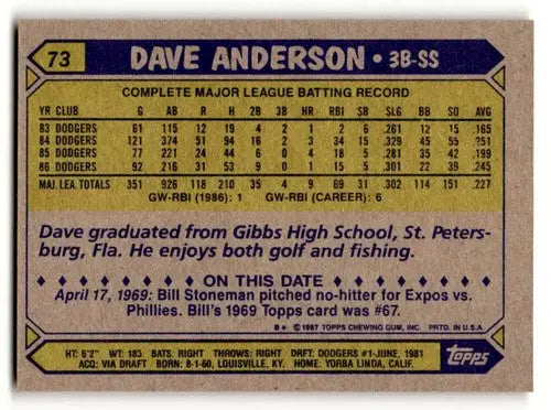 Original gloss 1987 Topps Dave Anderson Los Angeles Dodgers baseball card image