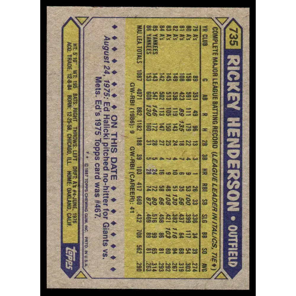 1987 Topps #735 Rickey Henderson NM-MT New York Yankees Baseball Card - Baseball Card Single