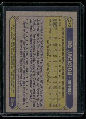 1987 Topps Bo Jackson #170 Baseball - Baseball Card Single