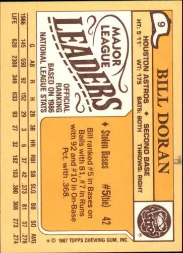 Back of a vintage 1987 Topps Mini Leaders Bill Doran baseball card for sale