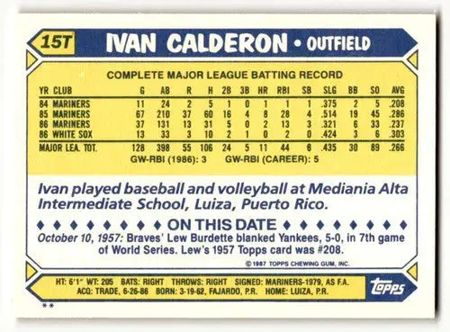 Back of 1987 Topps Traded 15T Ivan Calderon Chicago White Sox baseball card with original gloss