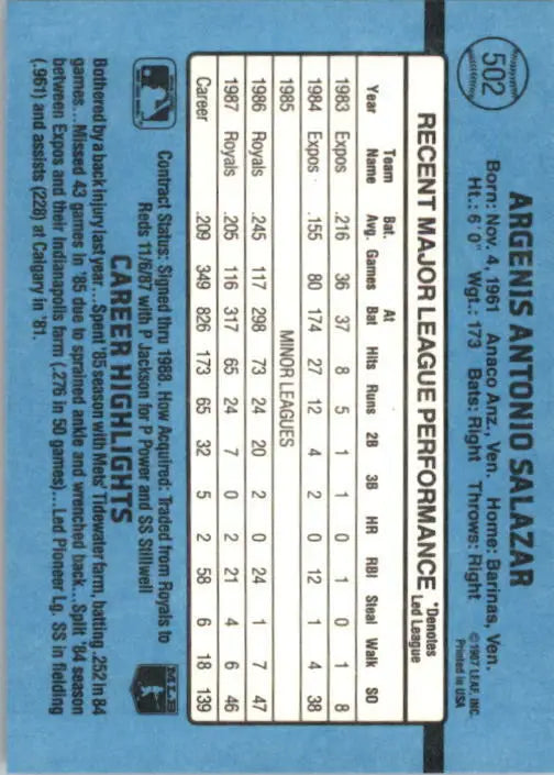 1988 Angel Salazar Donruss Baseball Card #502