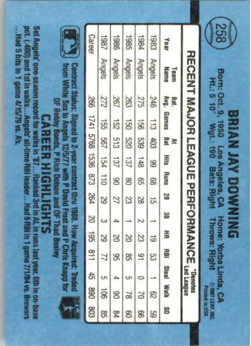1988 Brian Downing Donruss Baseball Card #258