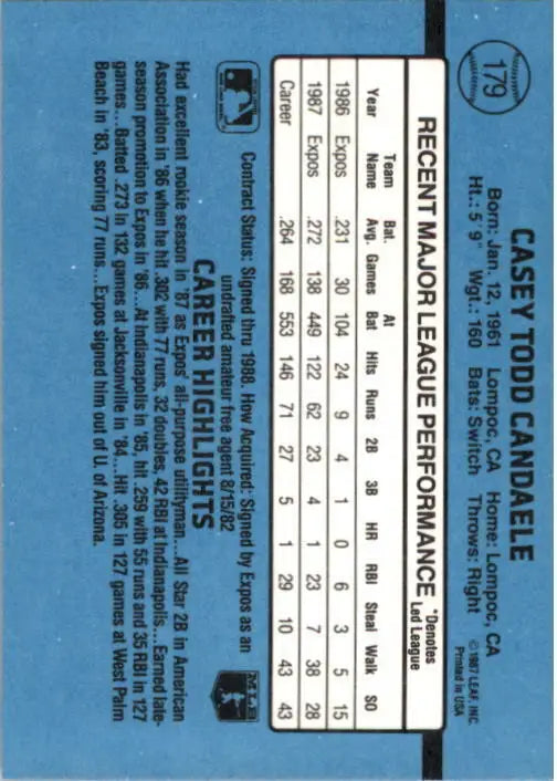 1988 Casey Candaele Donruss Baseball Card #179