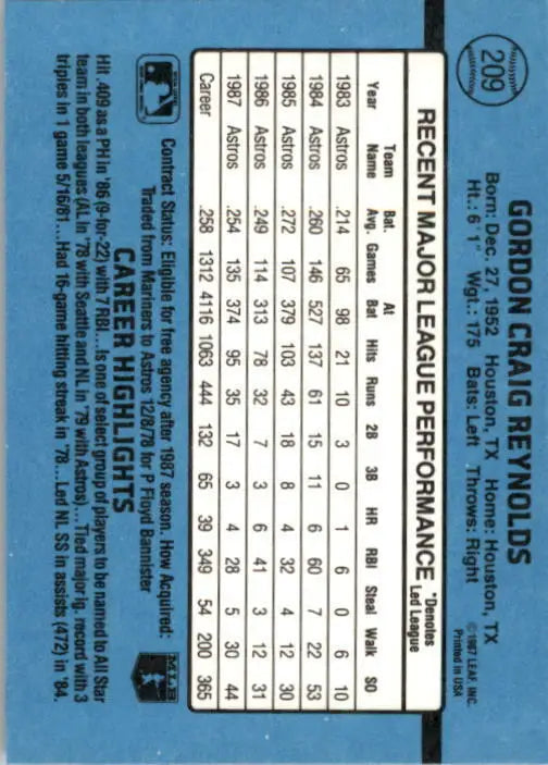 1988 Craig Reynolds Donruss Baseball Card #209
