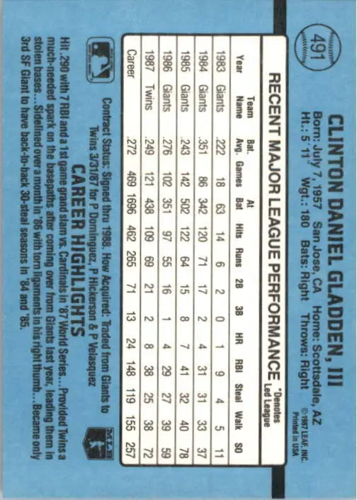 1988 Dan Gladden Donruss Baseball Card #491