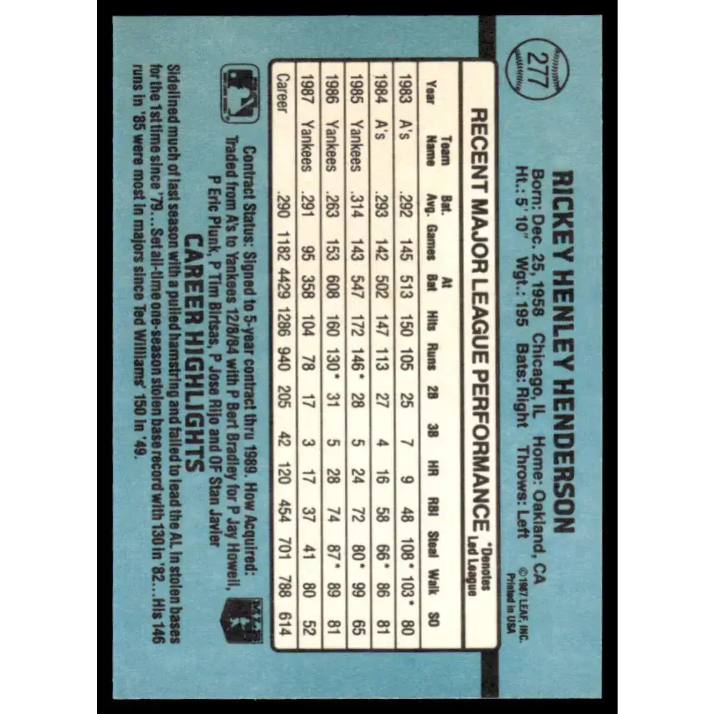1988 Donruss #277 Rickey Henderson NM-MT New York Yankees Baseball Card