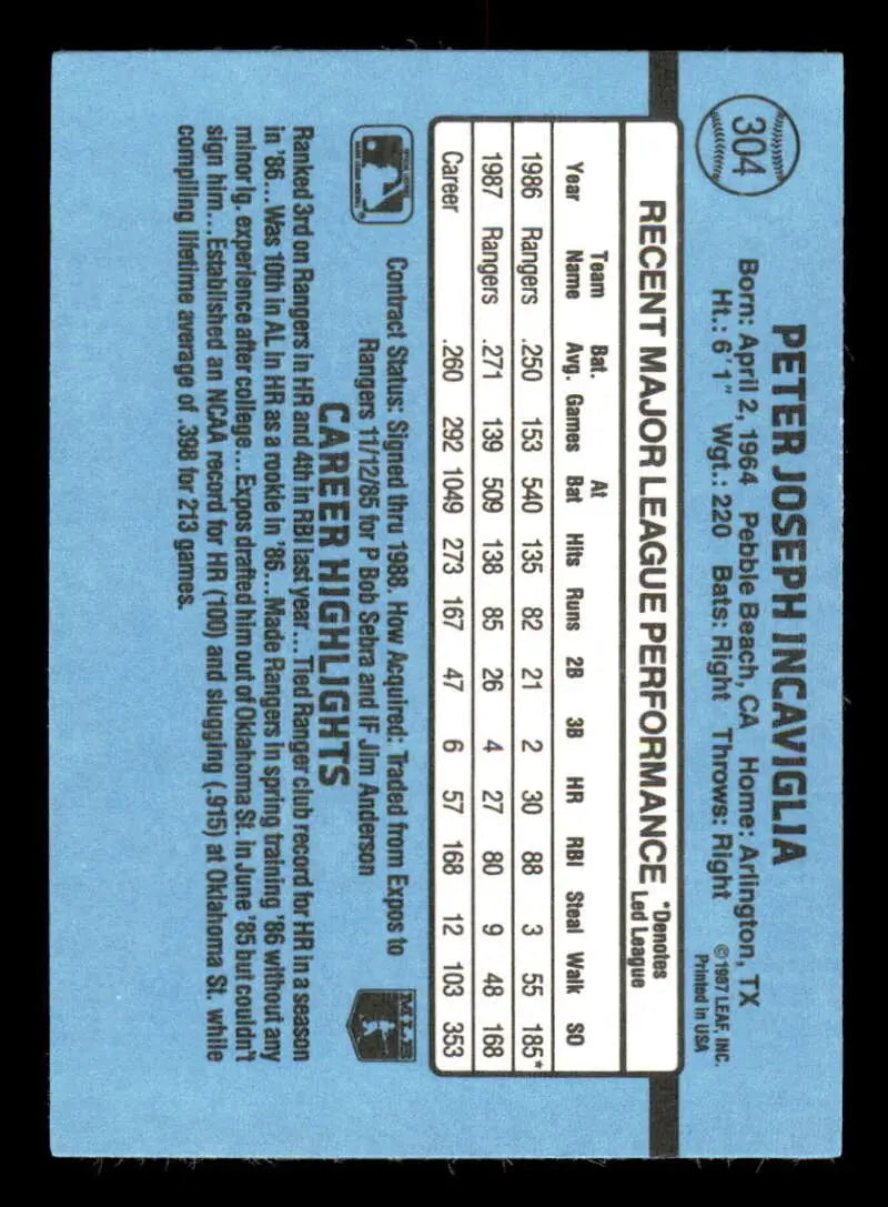 1988 Donruss #304 Pete Incaviglia NM-MT Texas Rangers Baseball Card - Baseball Card Single