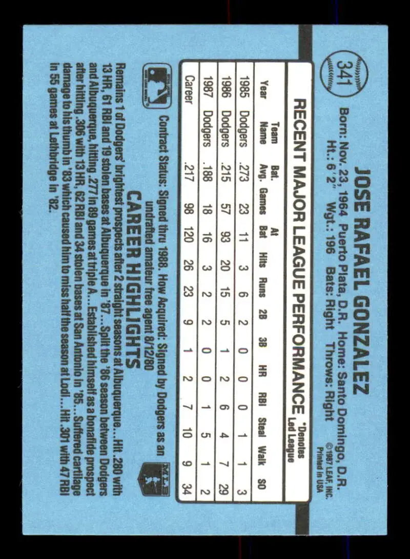 1988 Donruss #341 Jose Gonzalez NM-MT Los Angeles Dodgers Baseball Card - Baseball Card Single