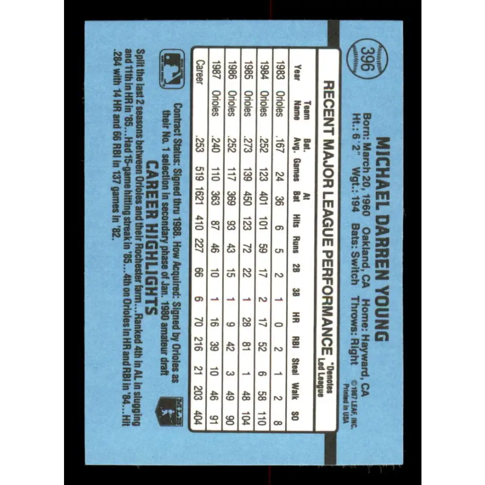 1988 Donruss #396 Mike Young EX Baltimore Orioles Baseball Card Image 2
