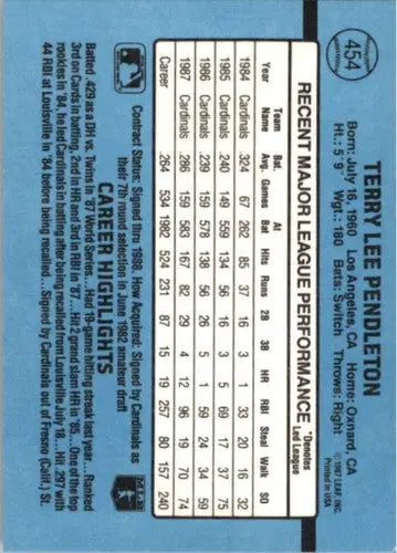 Original gloss Terry Pendleton NM-MT baseball card back from 1988 Donruss #454
