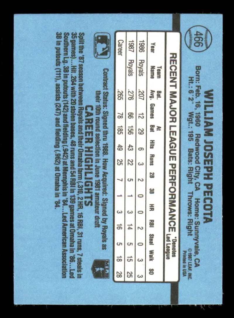 1988 Donruss #466 Bill Pecota NM-MT RC Rookie Kansas City Royals Baseball Card