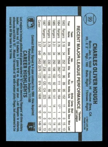 1988 Donruss Charlie Hough baseball card back with original gloss and simple sandoval features