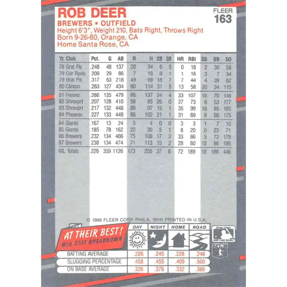 1988 Fleer #163 Rob Deer EX Excellent Milwaukee Brewers Baseball Card - Baseball Card Single
