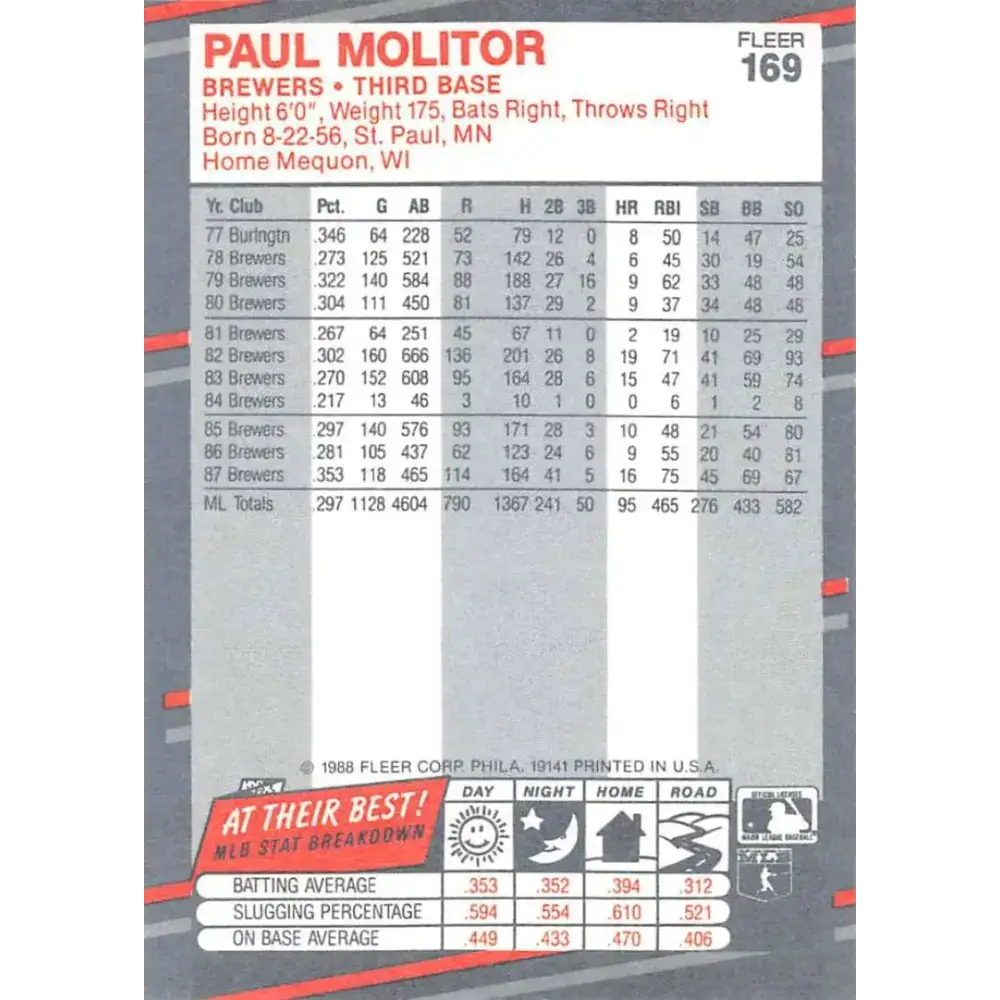 1988 Fleer #169 Paul Molitor EX Excellent Milwaukee Brewers Baseball Card - Baseball Card Single