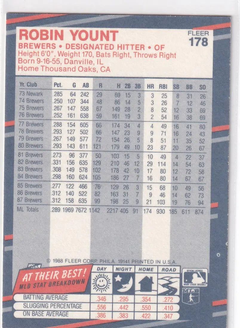 1988 FLEER #178 ROBIN YOUNT- MILWAUKEE BREWERS - Baseball Card Single