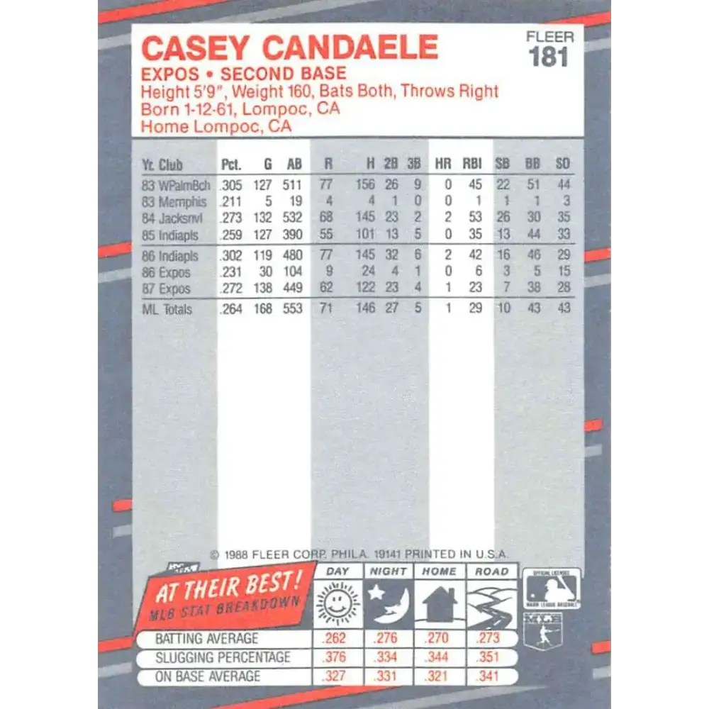 1988 Fleer #181 Casey Candaele EX Excellent Montreal Expos Baseball Card - Baseball Card Single