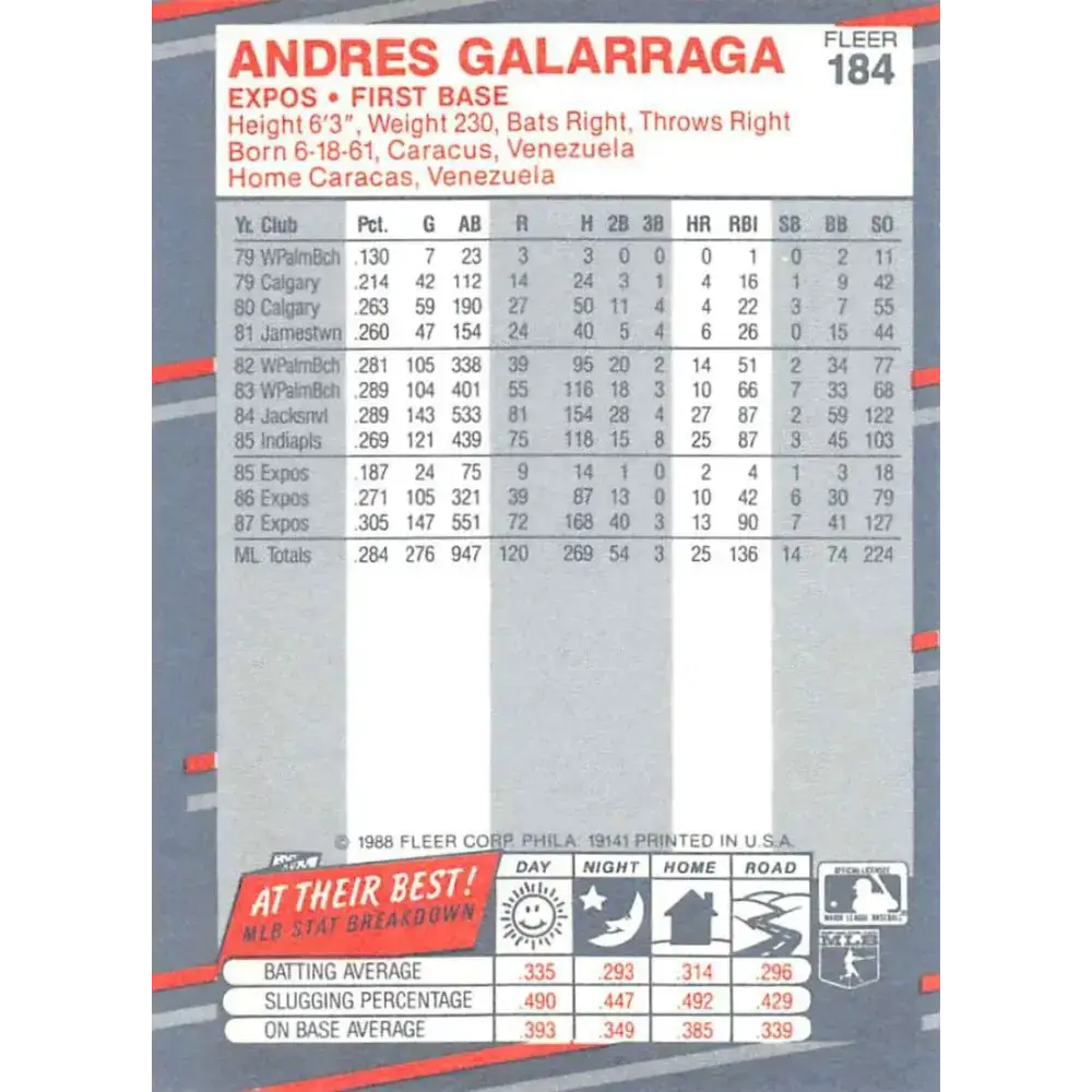 1988 Fleer #184 Andres Galarraga EX Excellent Montreal Expos Baseball Card