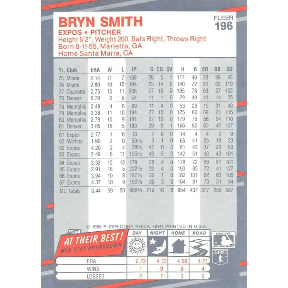 1988 Fleer #196 Bryn Smith EX Excellent Montreal Expos Baseball Card - Baseball Card Single