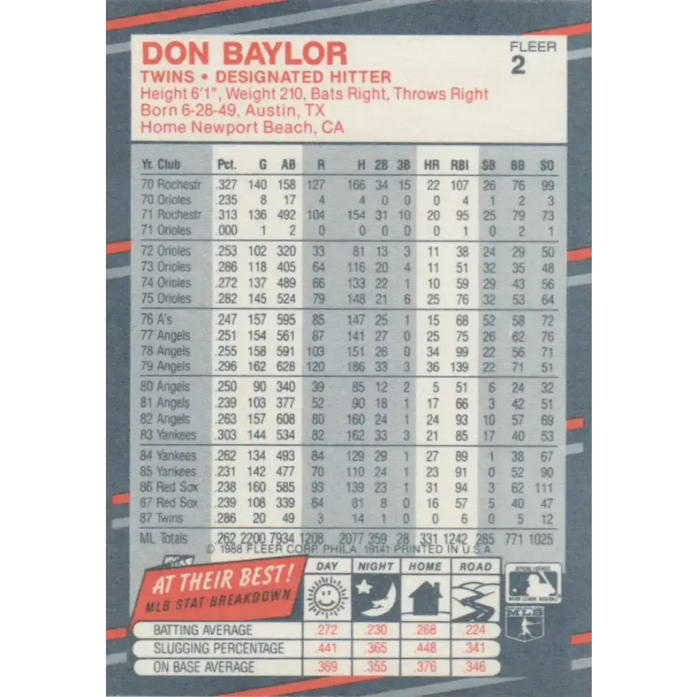 1988 Fleer #2 Don Baylor EX Excellent Minnesota Twins Baseball Card - Baseball Card Single