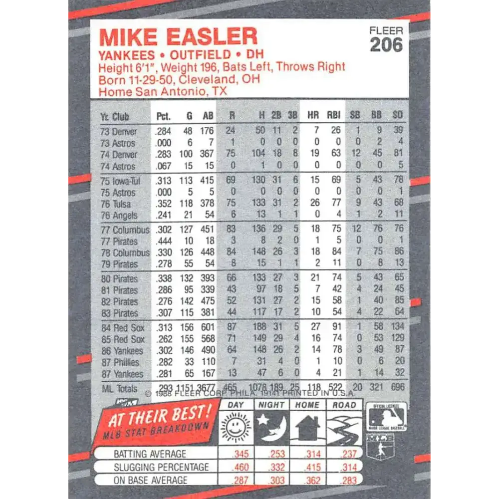 1988 Fleer #206 Mike Easler EX Excellent New York Yankees Baseball Card - Baseball Card Single