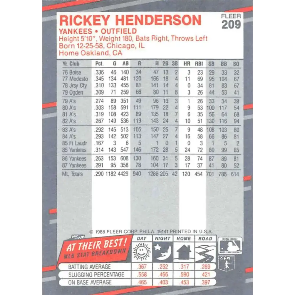 1988 Fleer #209 Rickey Henderson EX Excellent New York Yankees Baseball Card - Baseball Card Single