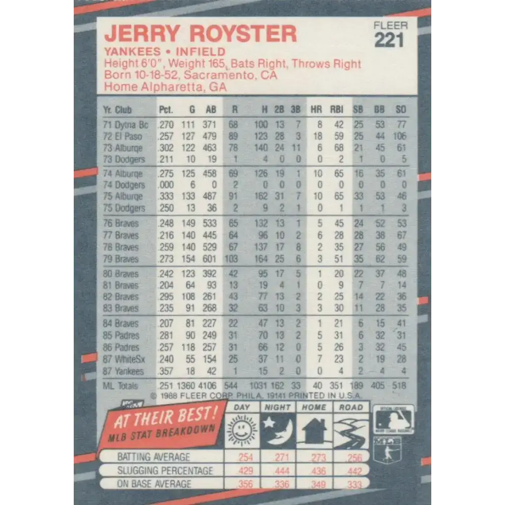 1988 Fleer #221 Jerry Royster EX Excellent New York Yankees Baseball Card - Baseball Card Single