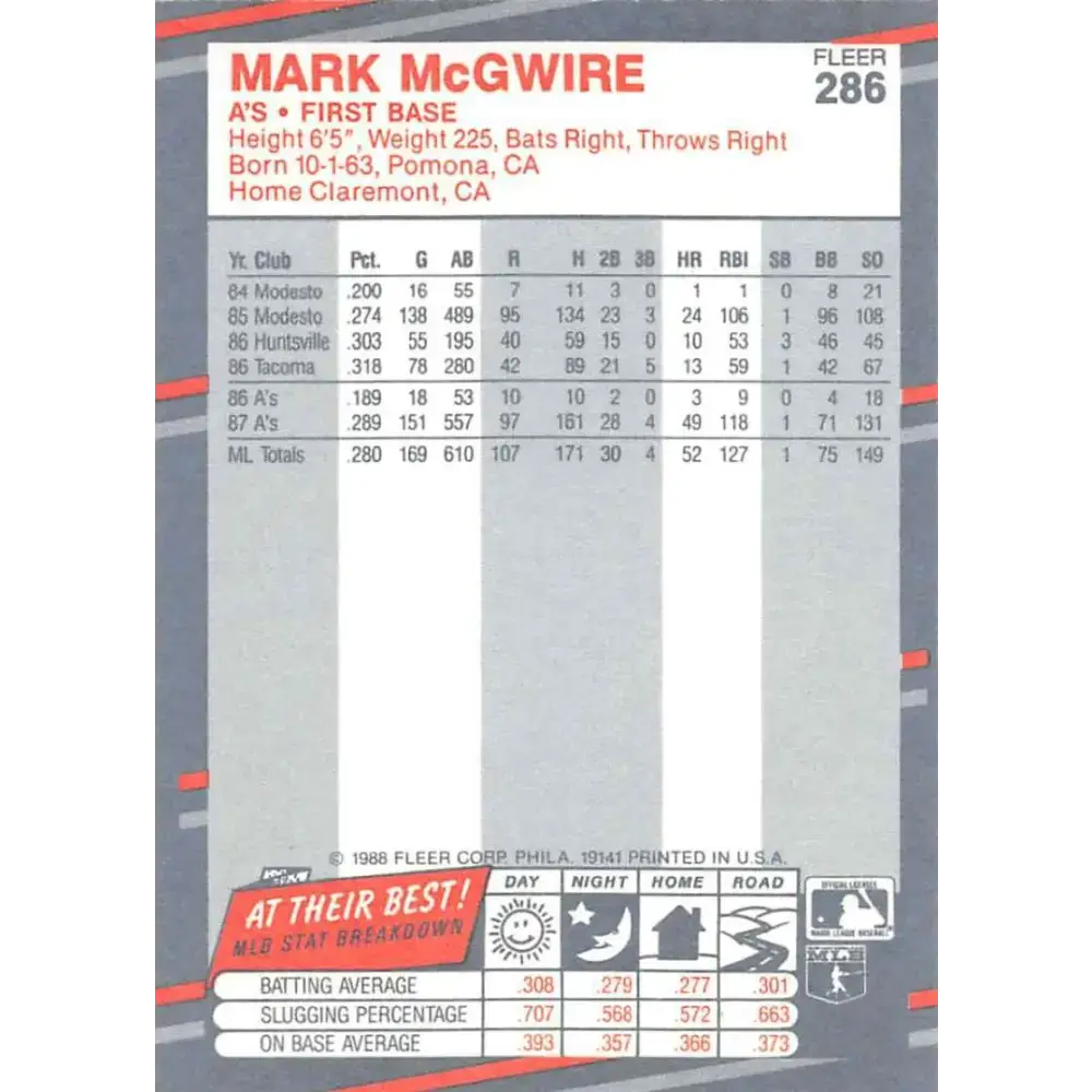 1988 Fleer #286 Mark Mcgwire EX Excellent Oakland Athletics Baseball Card - Baseball Card Single