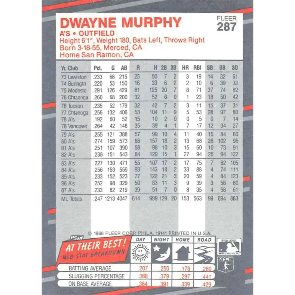 1988 Fleer #287 Dwayne Murphy EX Excellent Oakland Athletics Baseball Card - Baseball Card Single