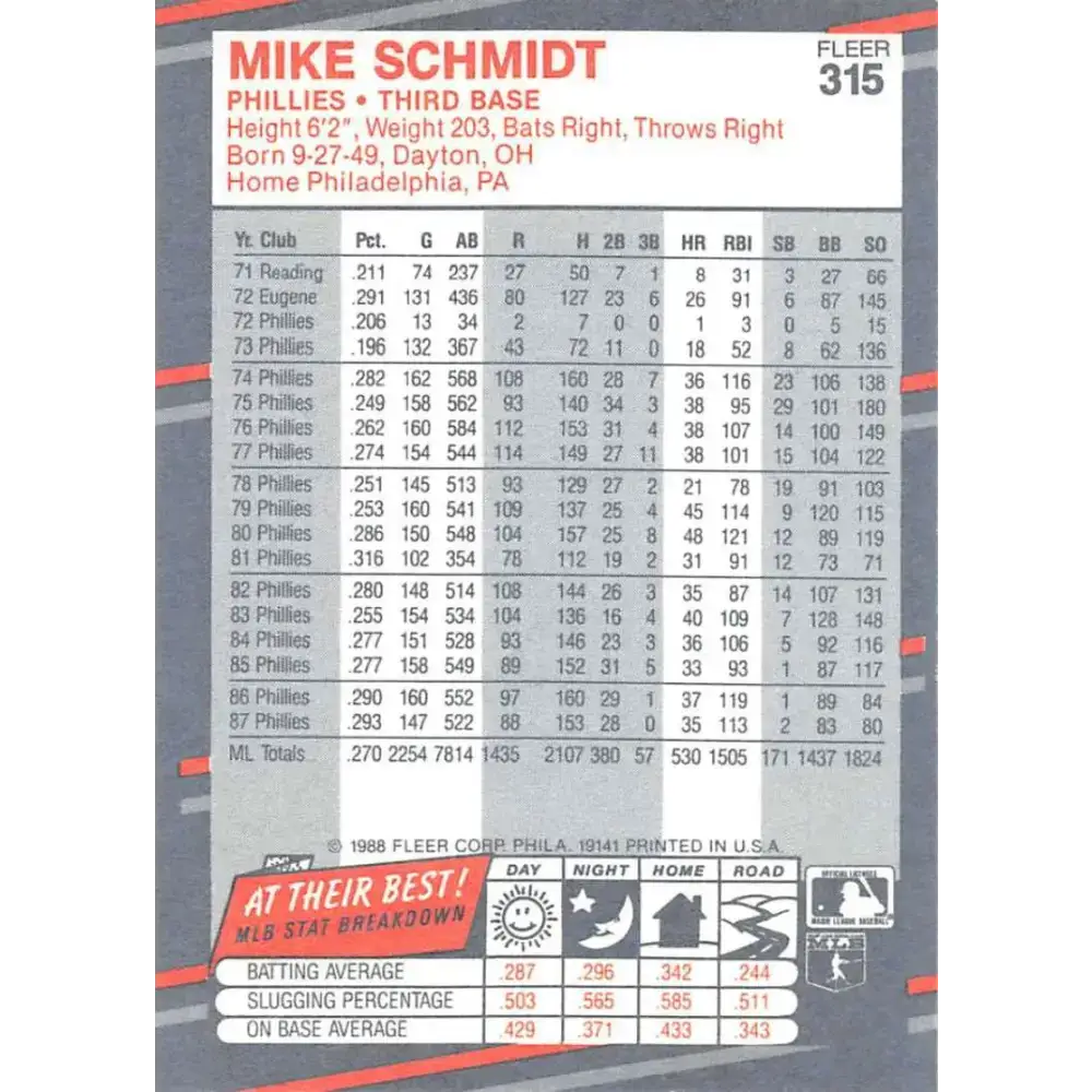 1988 Fleer #315 Mike Schmidt EX Excellent Philadelphia Phillies Baseball Card - Baseball Card Single