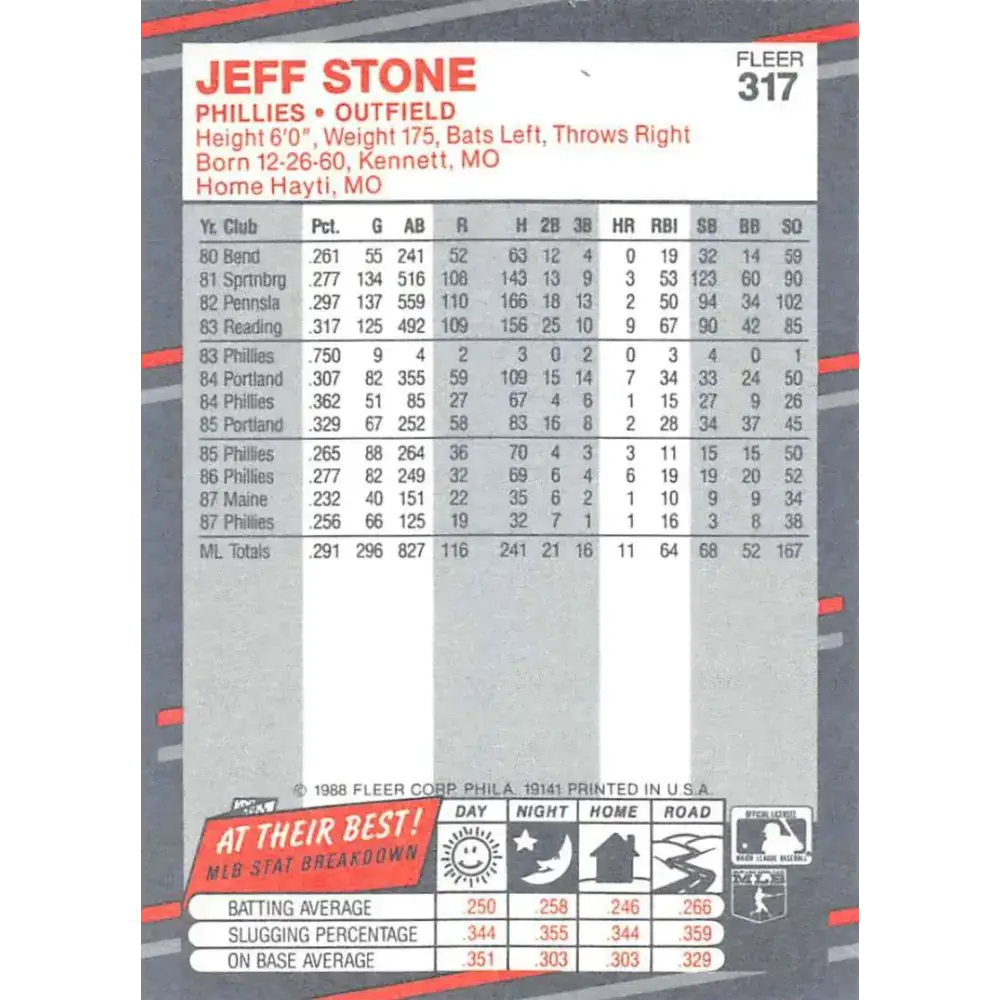 1988 Fleer #317 Jeff Stone EX Excellent Philadelphia Phillies Baseball Card - Baseball Card Single