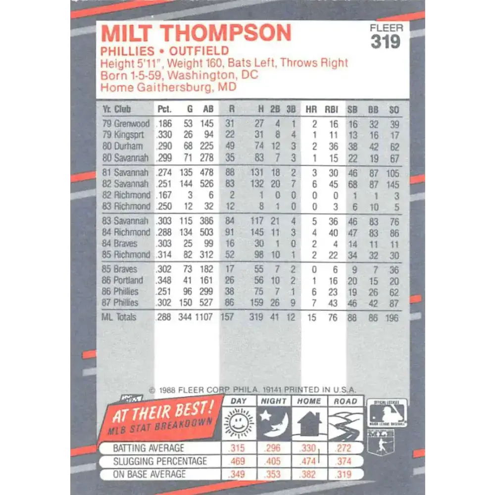 1988 Fleer #319 Milt Thompson EX Excellent Philadelphia Phillies Baseball Card