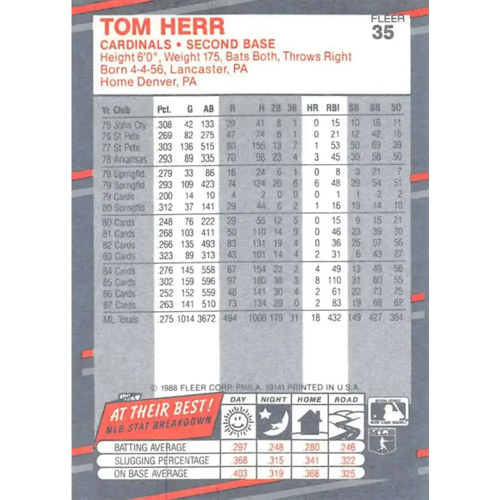 1988 Fleer #35 Tom Herr EX Excellent St. Louis Cardinals Baseball Card - Baseball Card Single
