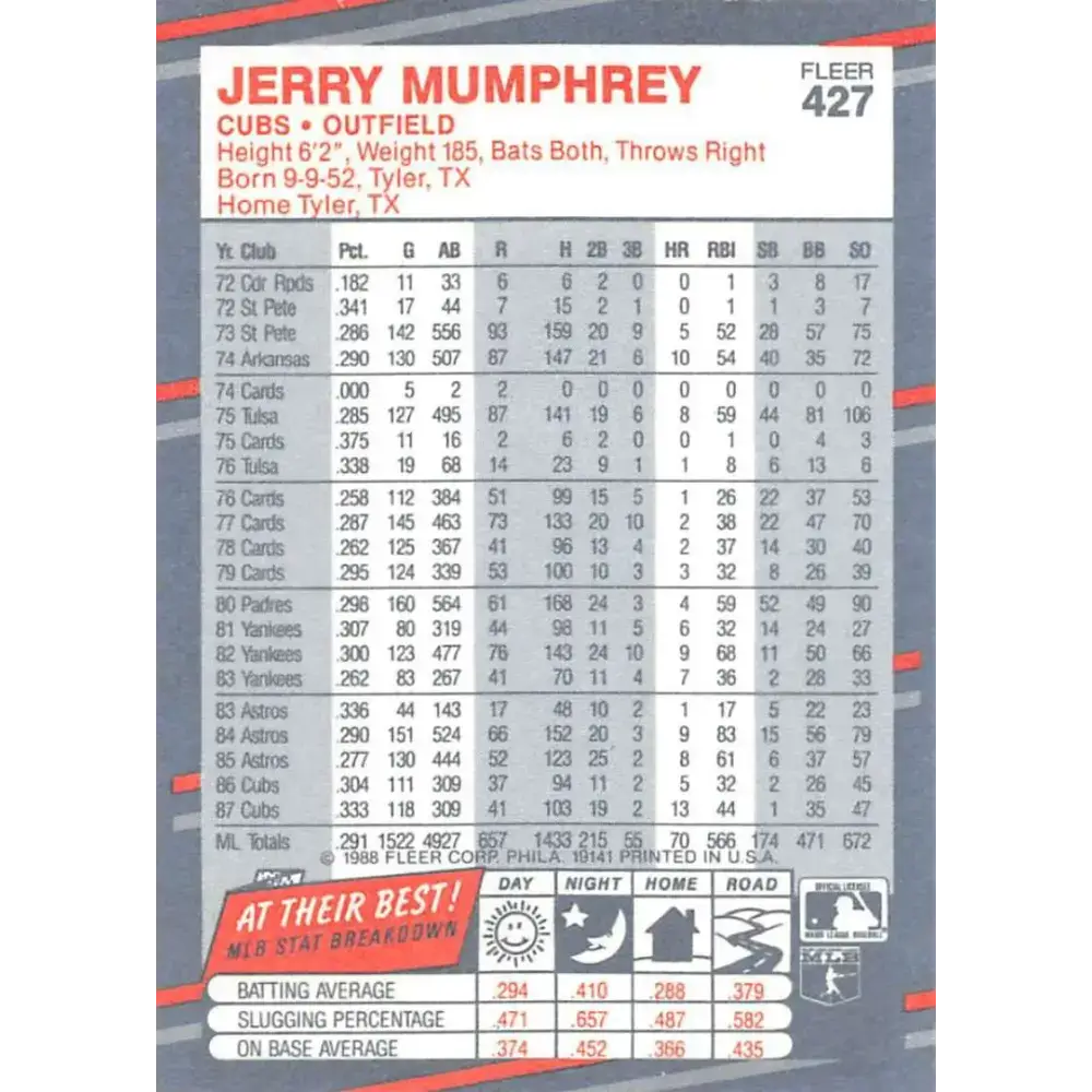 1988 Fleer #427 Jerry Mumphrey EX Excellent Chicago Cubs Baseball Card - Baseball Card Single