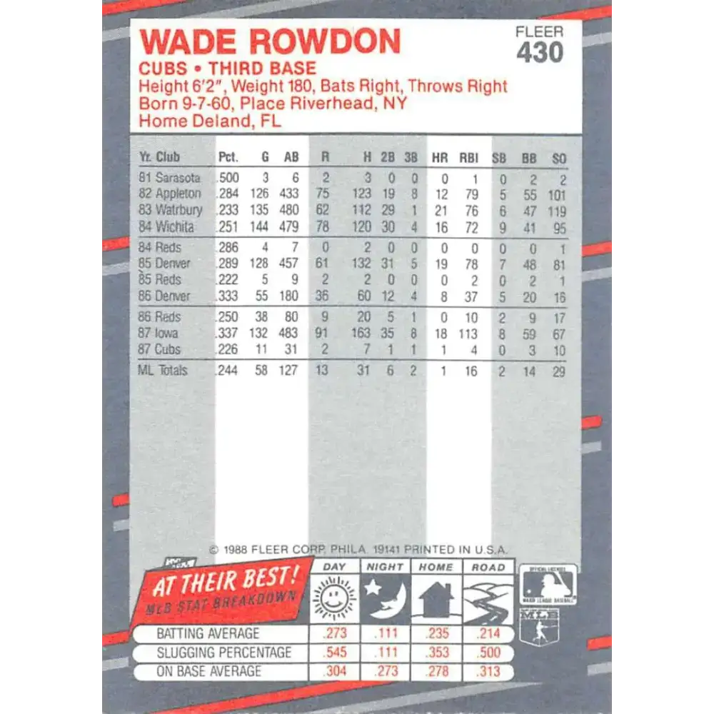 1988 Fleer #430 Wade Rowdon EX Excellent Chicago Cubs Baseball Card - Baseball Card Single