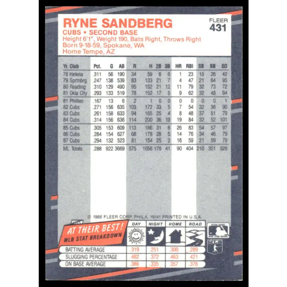 1988 Fleer #431 Ryne Sandberg EX Chicago Cubs Baseball Card - Baseball Card Single