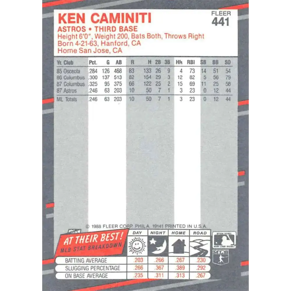 1988 Fleer #441 Ken Caminiti EX Excellent RC Rookie Houston Astros Baseball Card - Baseball Card Single