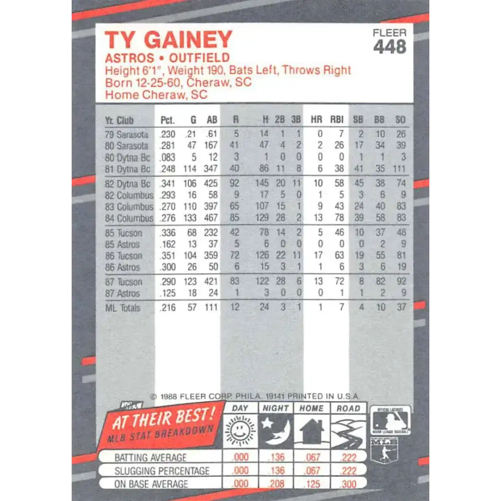 1988 Fleer #448 Ty Gainey EX Excellent Houston Astros Baseball Card - Baseball Card Single