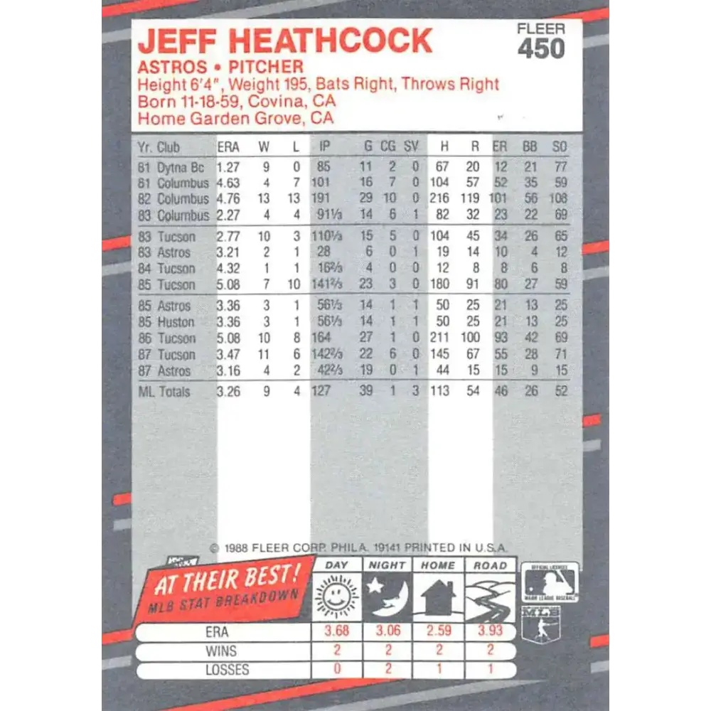1988 Fleer #450 Jeff Heathcock EX Excellent Houston Astros Baseball Card - Baseball Card Single