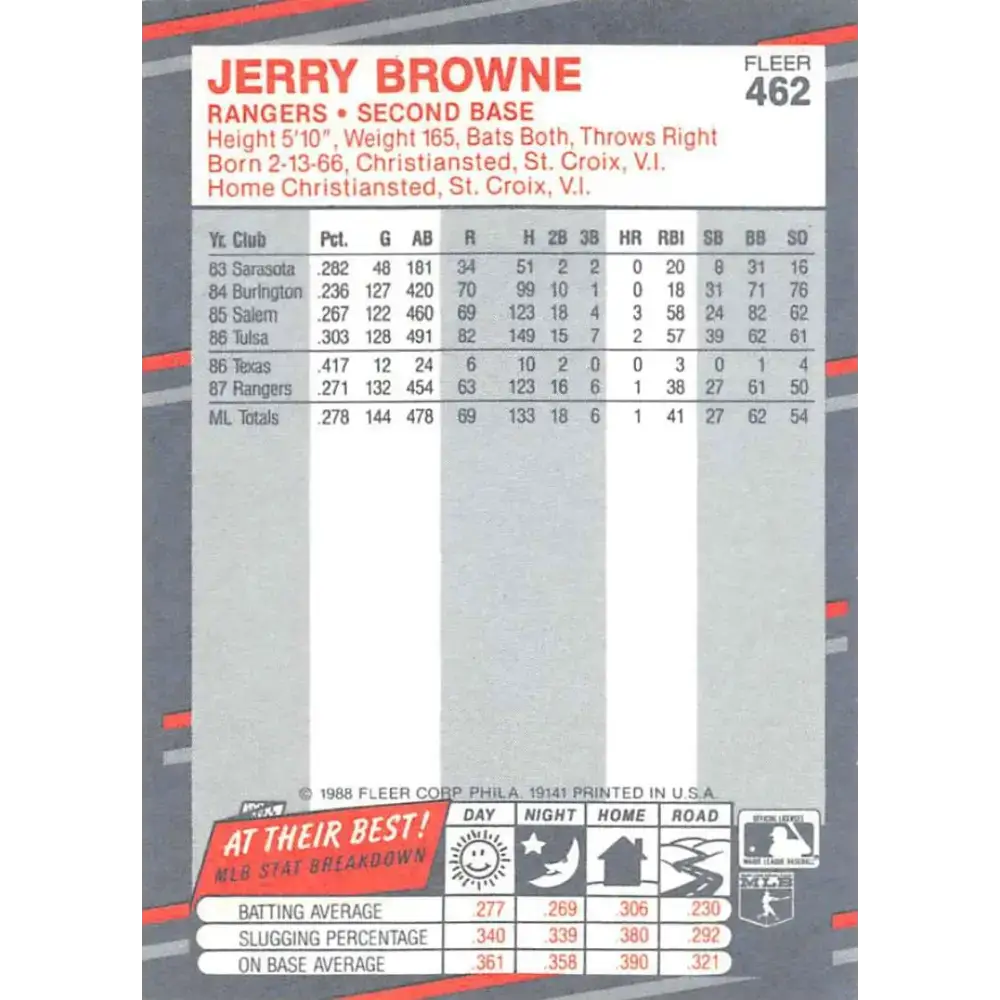 1988 Fleer #462b Jerry Browne EX Excellent Texas Rangers Baseball Card - Baseball Card Single