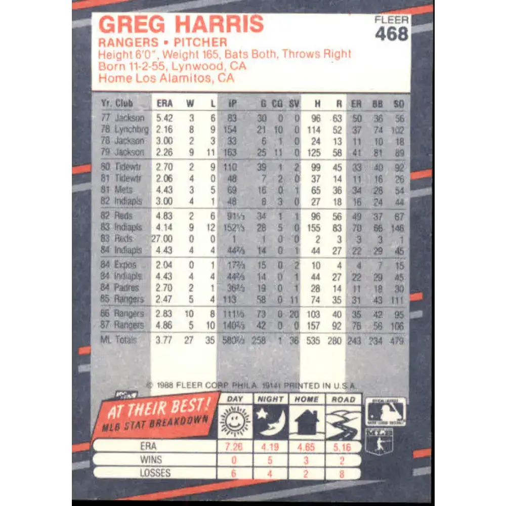 1988 Fleer #468 Greg Harris EX Excellent Texas Rangers Baseball Card - Baseball Card Single